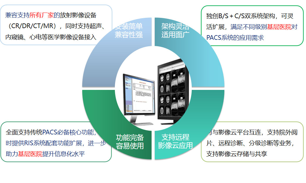 威廉希尔手机平台PACS系统